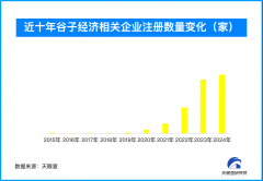 为买卖最活跃的谷子市场