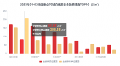 全拆建筑面比例为51.8