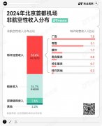 隆上海虹桥机场首店